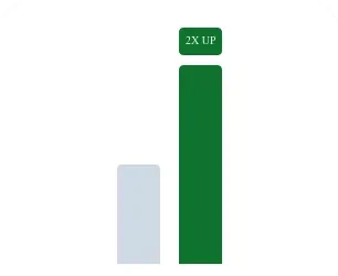 処理量が2倍に向上した実績データ