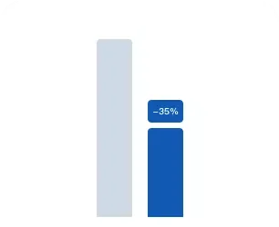 運営コストを35%削減した実績データ