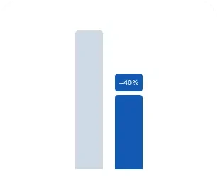 リード流失率を40%改善した実績データ