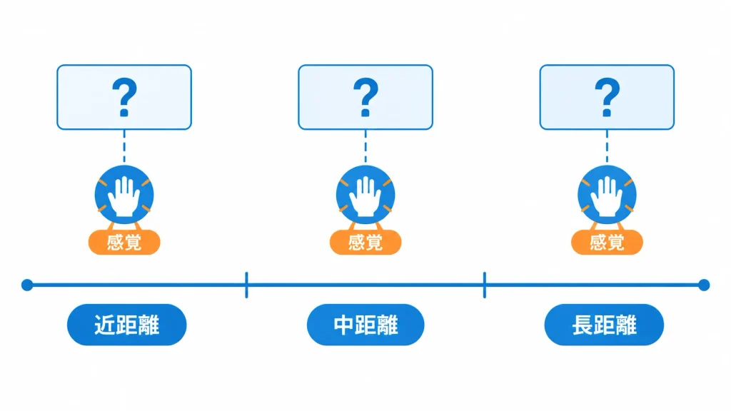 距離帯ごとの価格基準がなく判断が感覚に頼っている状態を示す概念図